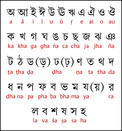Bengali Font For Windows 7